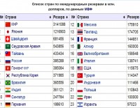 Растет объем золотовалютных резервов Израиля