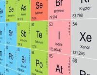В таблице Менделеева появились 4 новых элемента